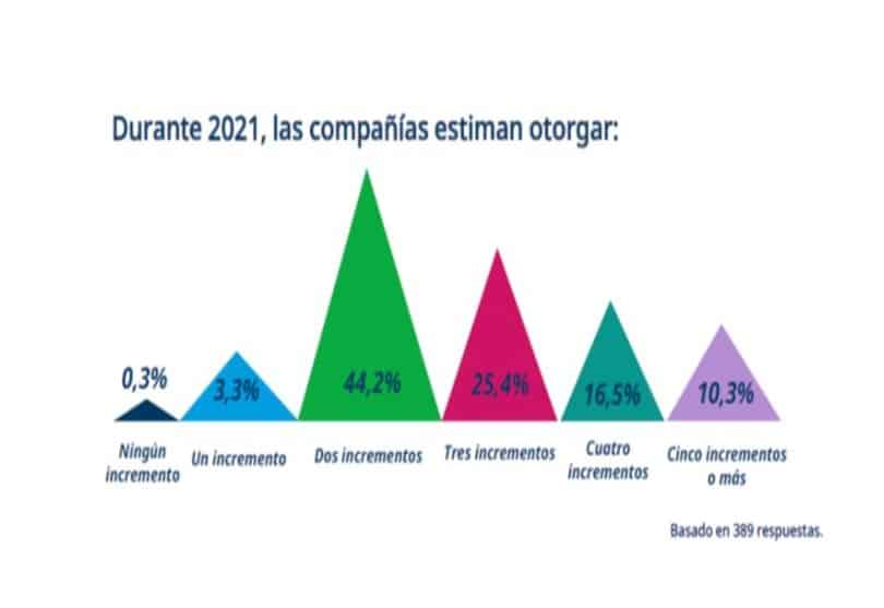 Imagen del articulo