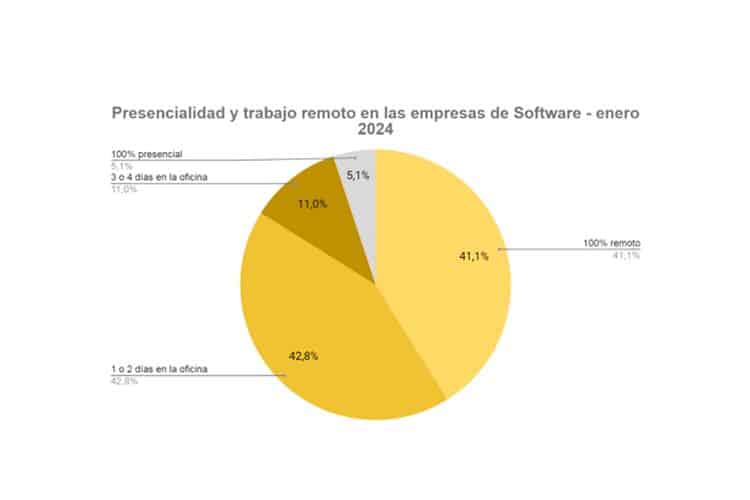 Imagen del articulo