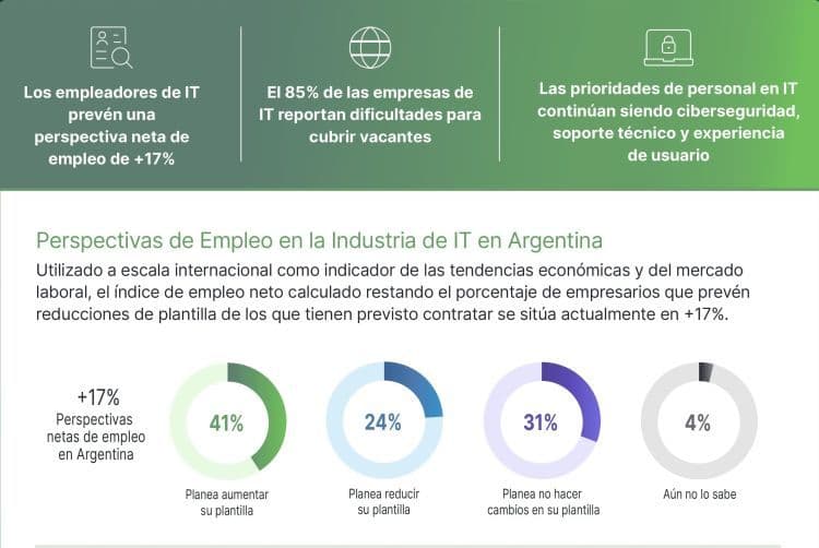 La contratación en IT crecerá en el último trimestre