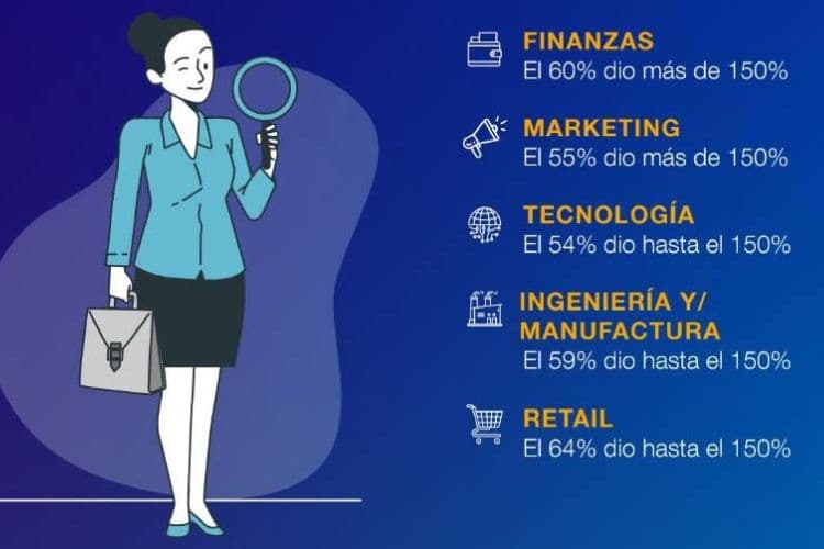 Salarios y estrategias de compensación: Informe de Michael Page